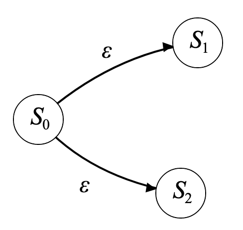 Example NFA