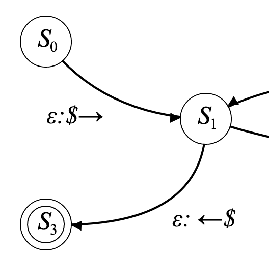 Example PD